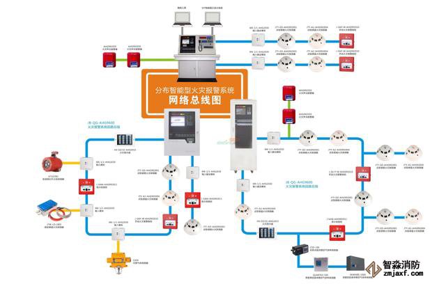 常見的消防系統(tǒng)檢測要點你知道有哪些嗎？