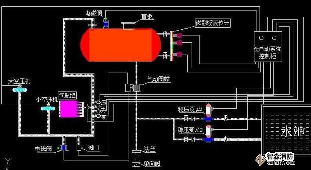 常見的消防系統(tǒng)檢測要點你知道有哪些嗎？