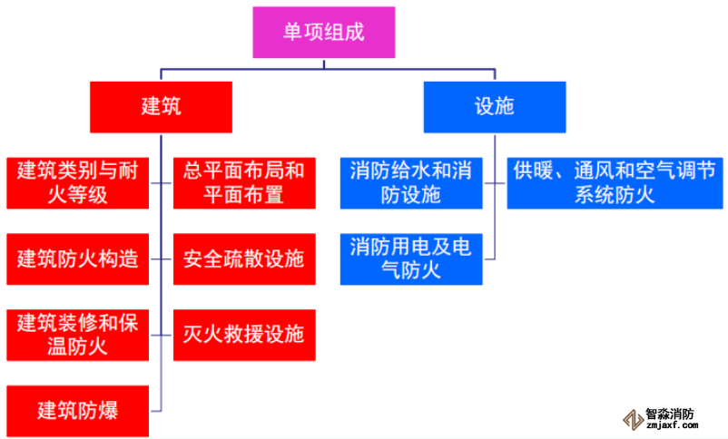 消防設計文件審查內容