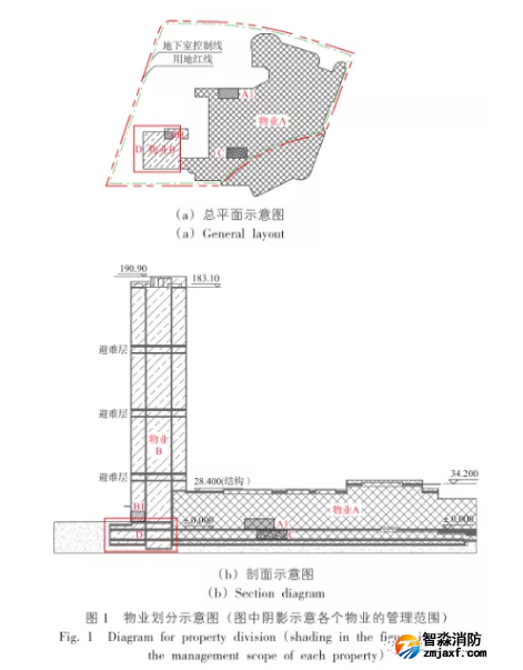 物業劃分示意圖